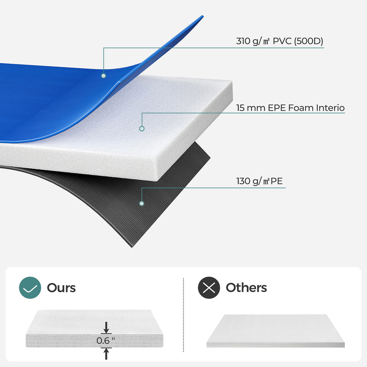 10 Ft Replacement Trampoline Safety Pad - Non-Removable