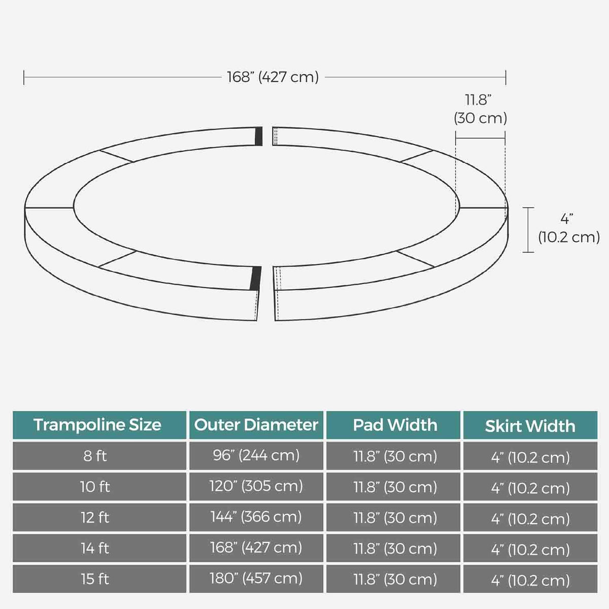 Replacement Trampoline Safety Pad - 14 ft - Waterproof Cover