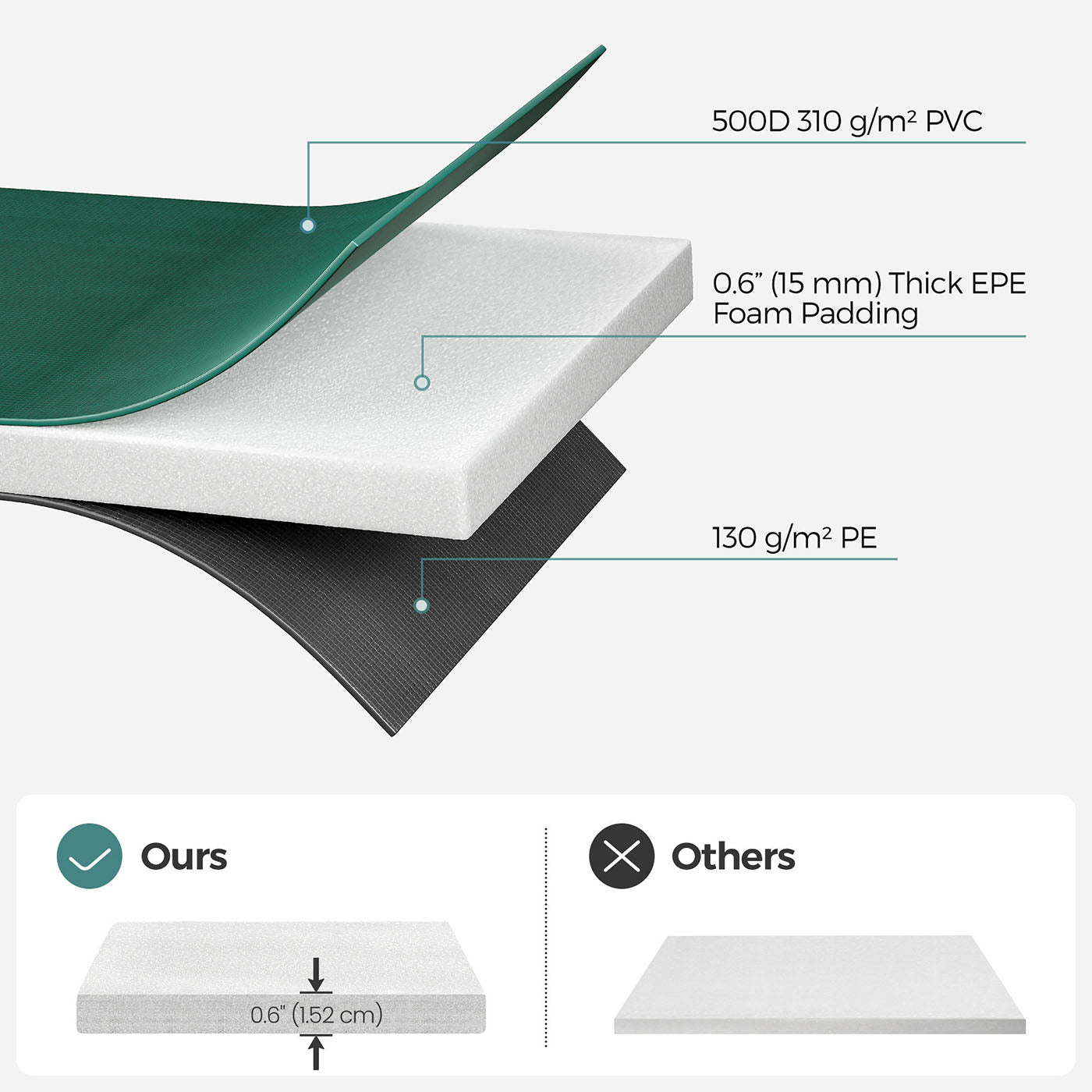 14ft Replacement Trampoline Safety Pad - Dark Green