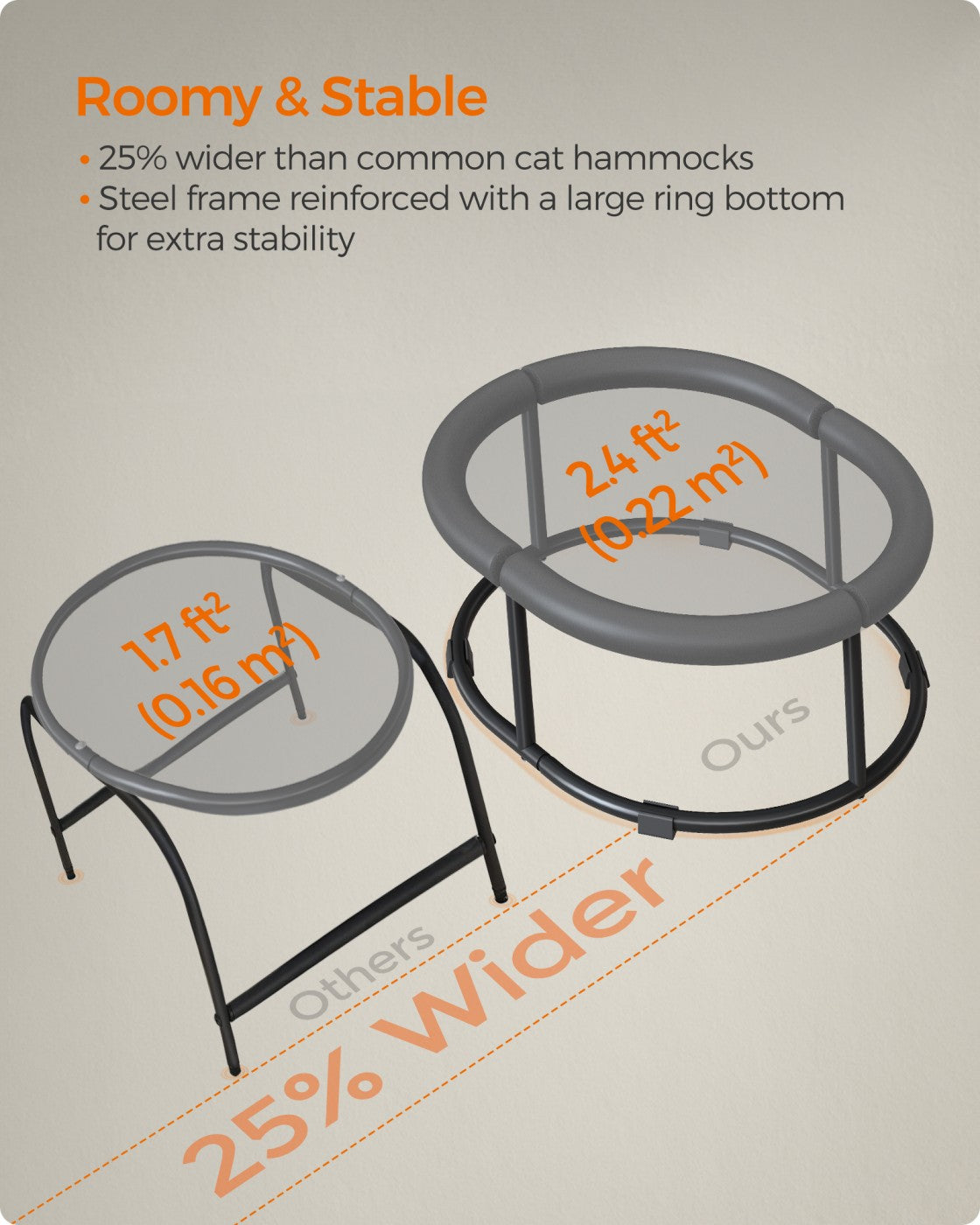 Elevated Cat Bed for Average Cats and Miniature Dogs - Up to 20 Lb Gray - Gray